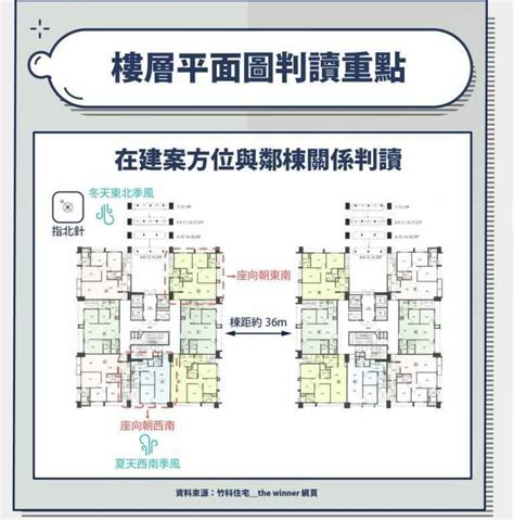 大樓方位|建物平面配置圖怎麼看？ 格局、通風、採光的秘密全。